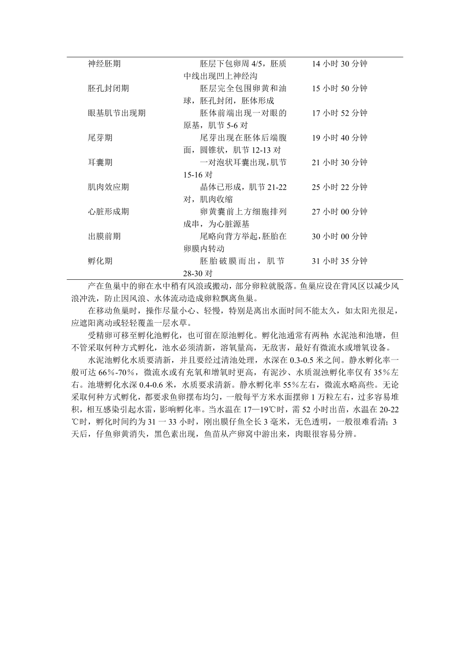 加州鲈鱼孵化.doc_第3页