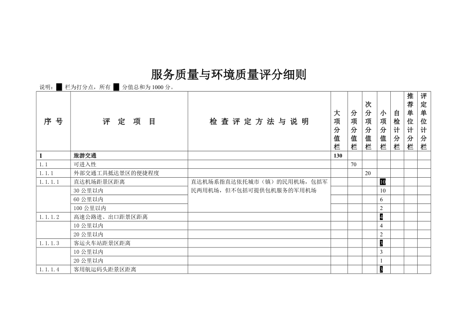 服务质量与环境质量评分细则.doc_第1页