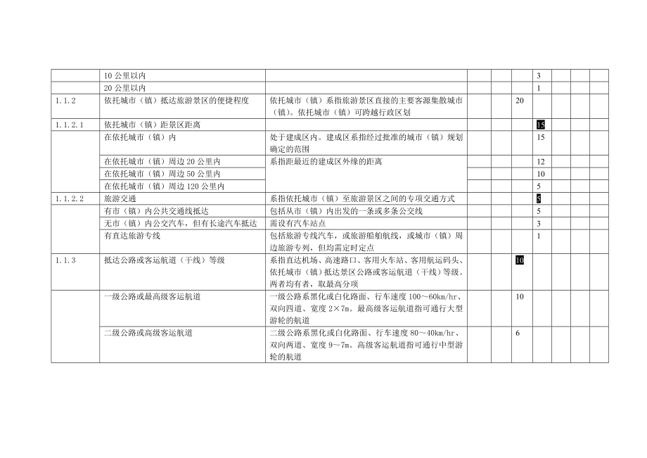 服务质量与环境质量评分细则.doc_第2页