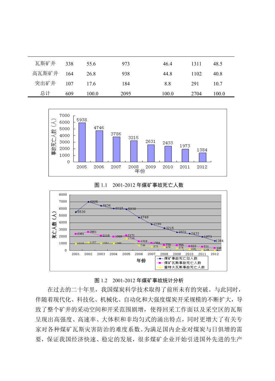 工作面瓦斯抽采技术的最优方案.doc_第2页