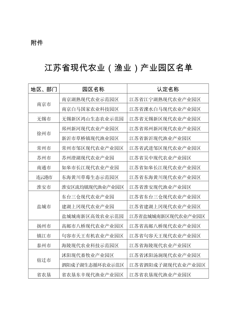 江苏省现代农业（渔业）产业园区名单.doc_第1页