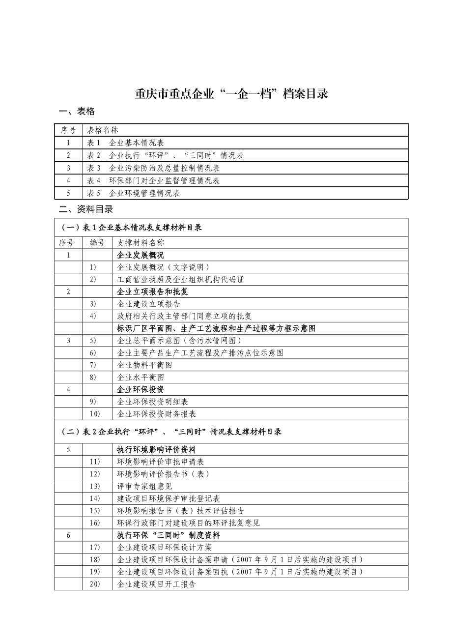 企业一企一档资料收集须知(市创模办).doc_第3页