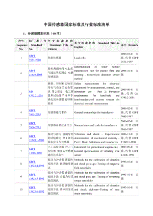 中国传感器国家标准及行业标准清单.doc