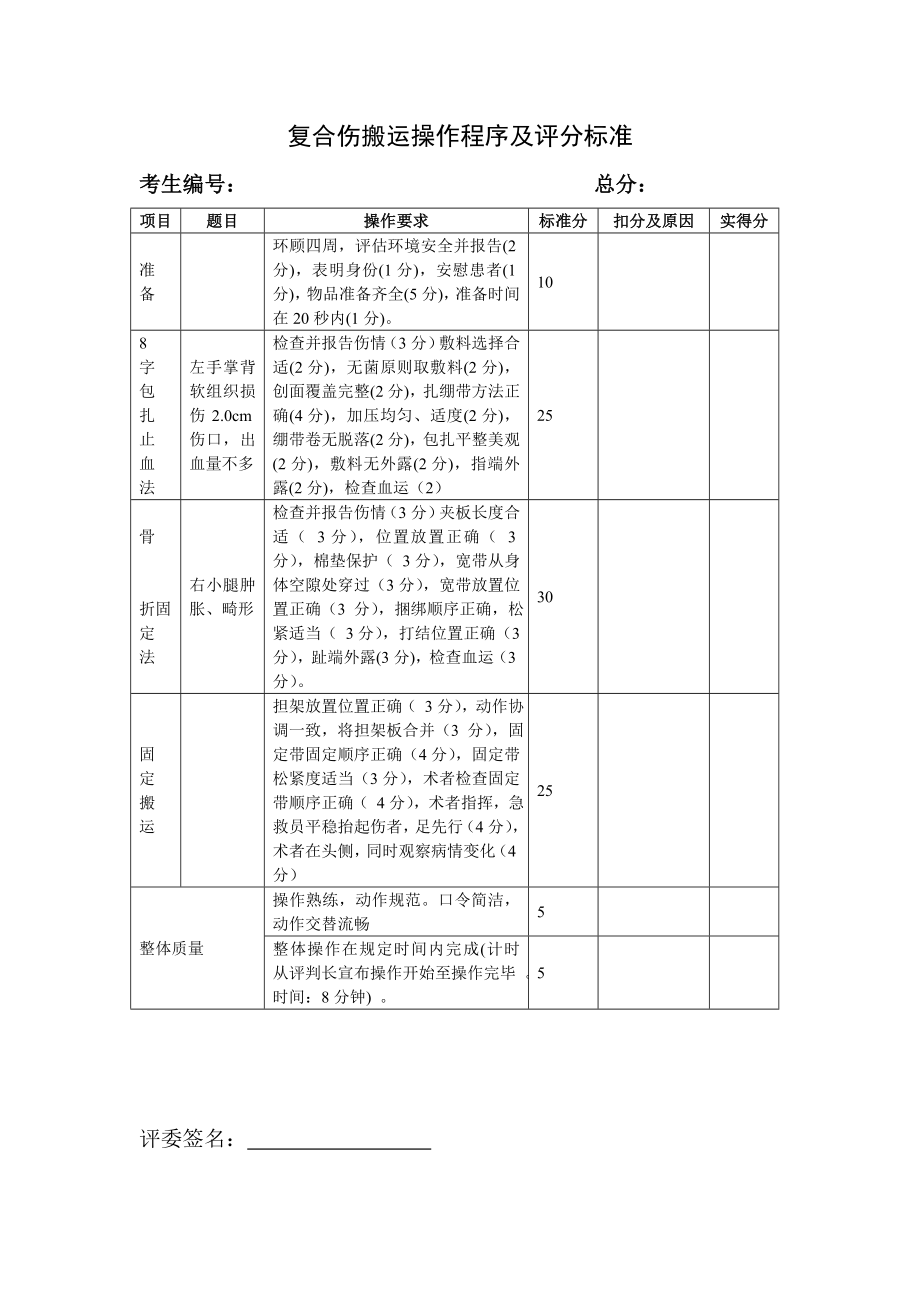 复合伤搬运操作程序及评分标准.doc_第1页