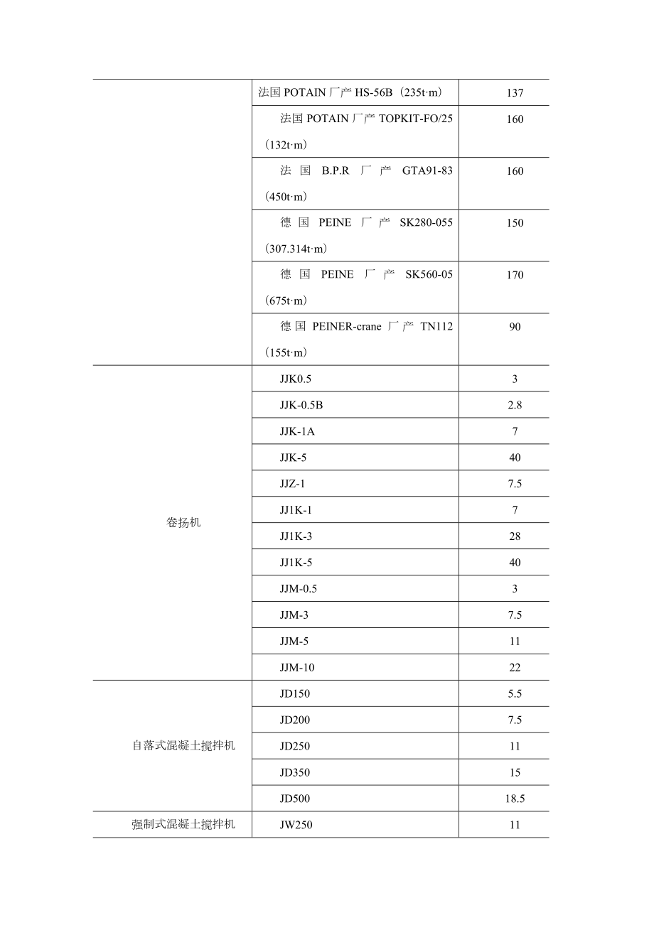 施工组织设计中临时用电计算.doc_第3页