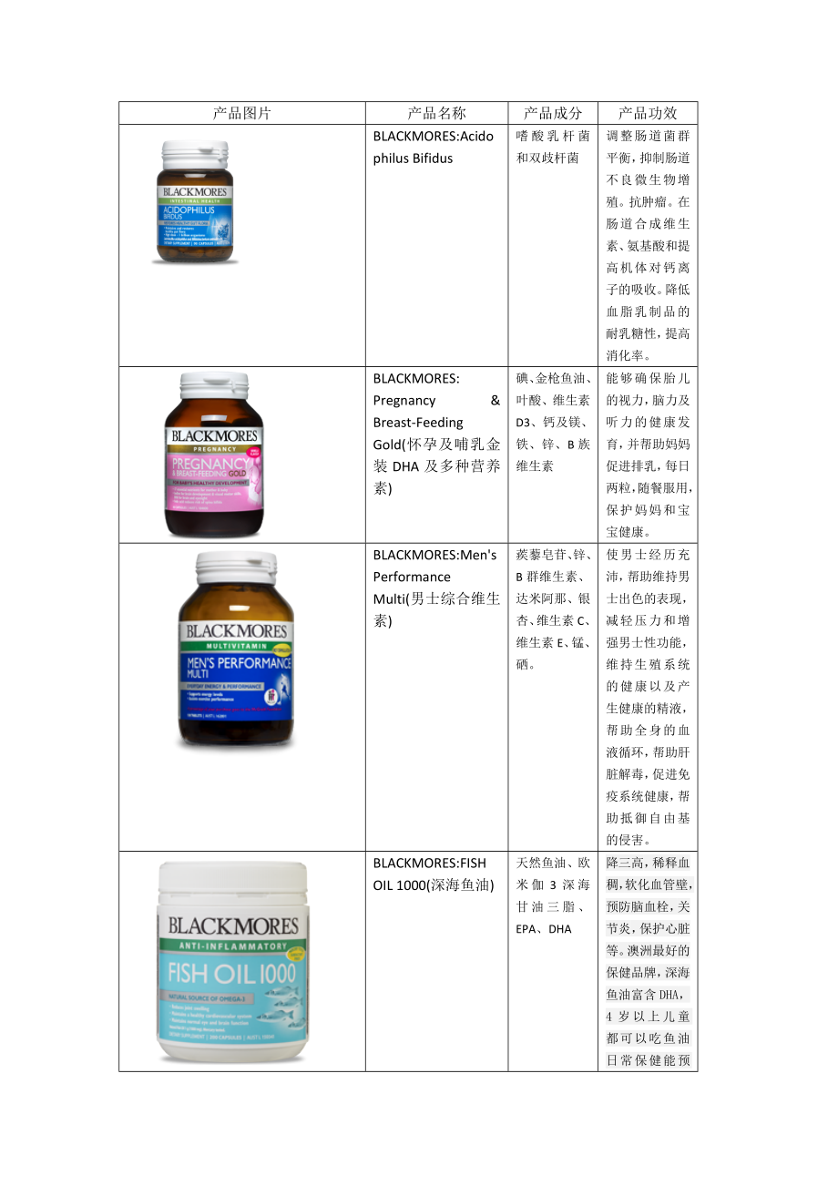 保健品系列(BLACKMORES).doc_第1页