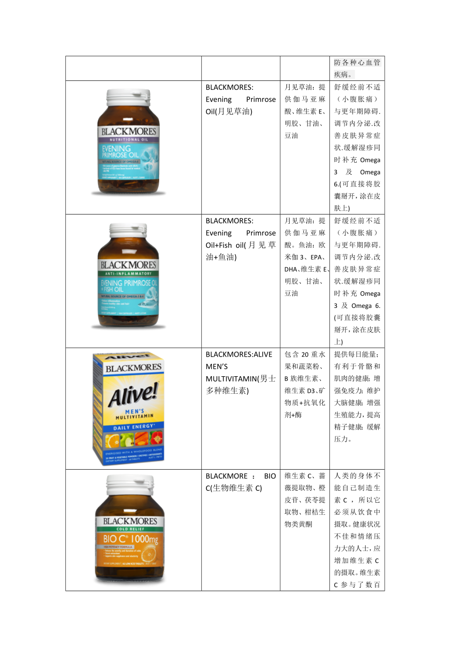 保健品系列(BLACKMORES).doc_第2页