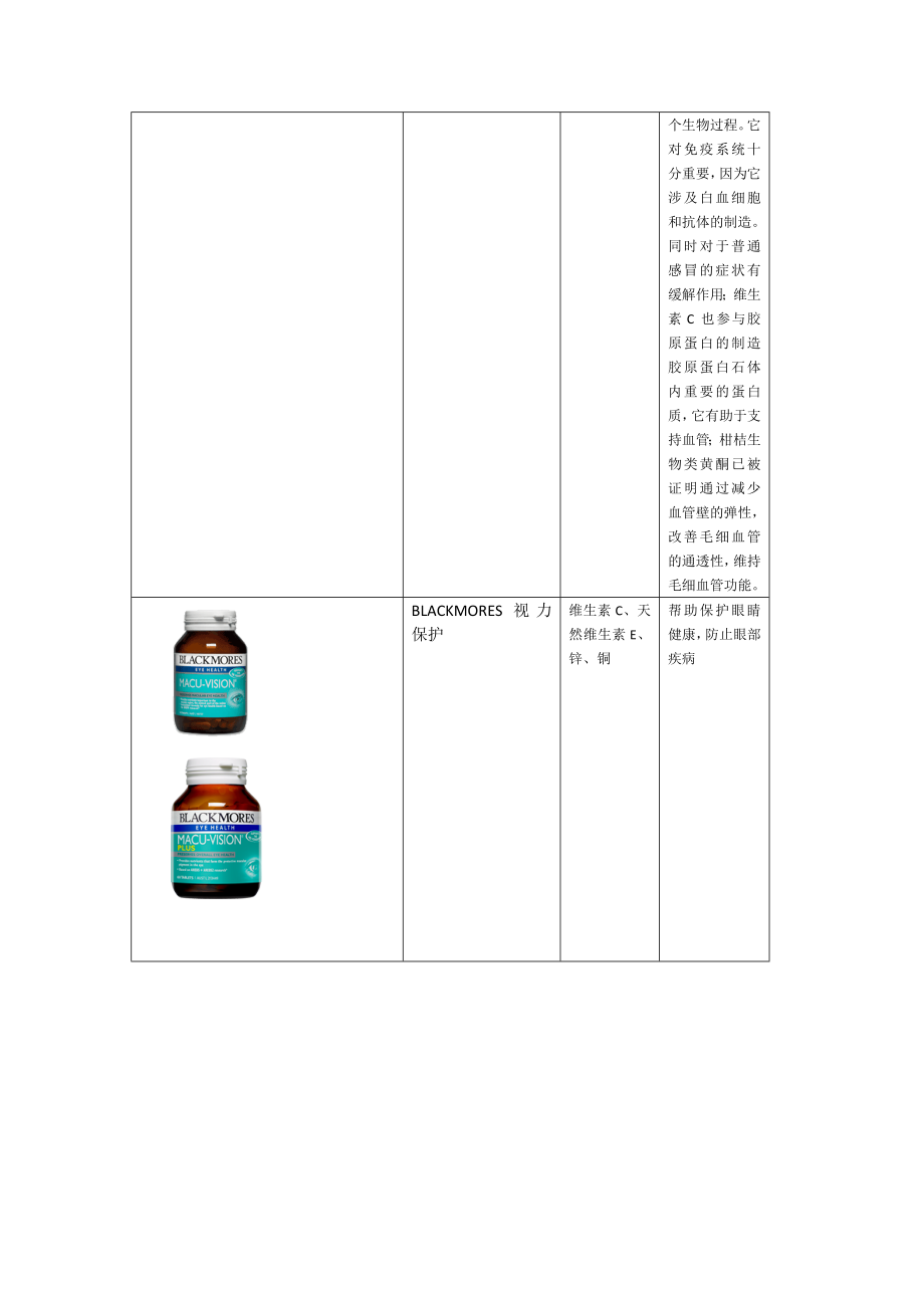 保健品系列(BLACKMORES).doc_第3页