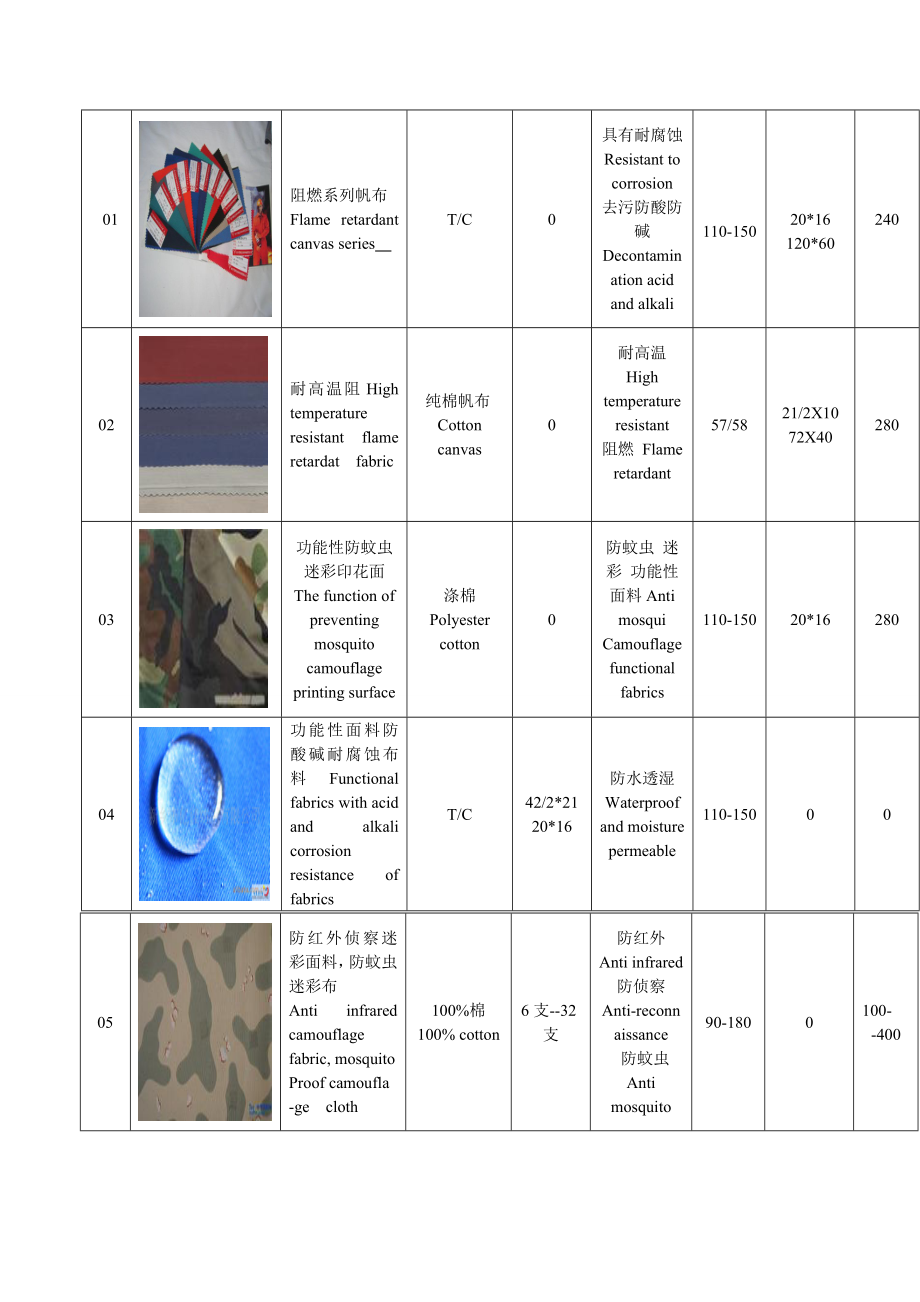 纺织公司参展计划书.doc_第2页