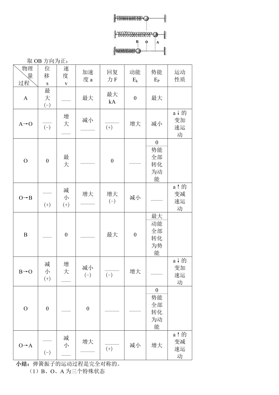 机械振动及机械波知识点(全).doc_第3页