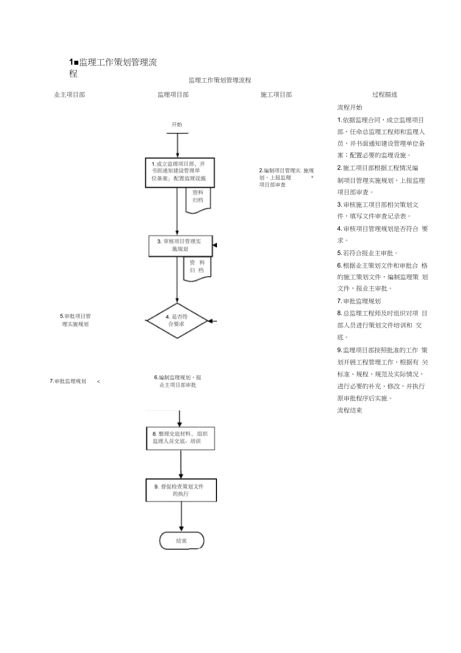 最新监理规划附件1：国网监理程序流程资料.docx_第1页