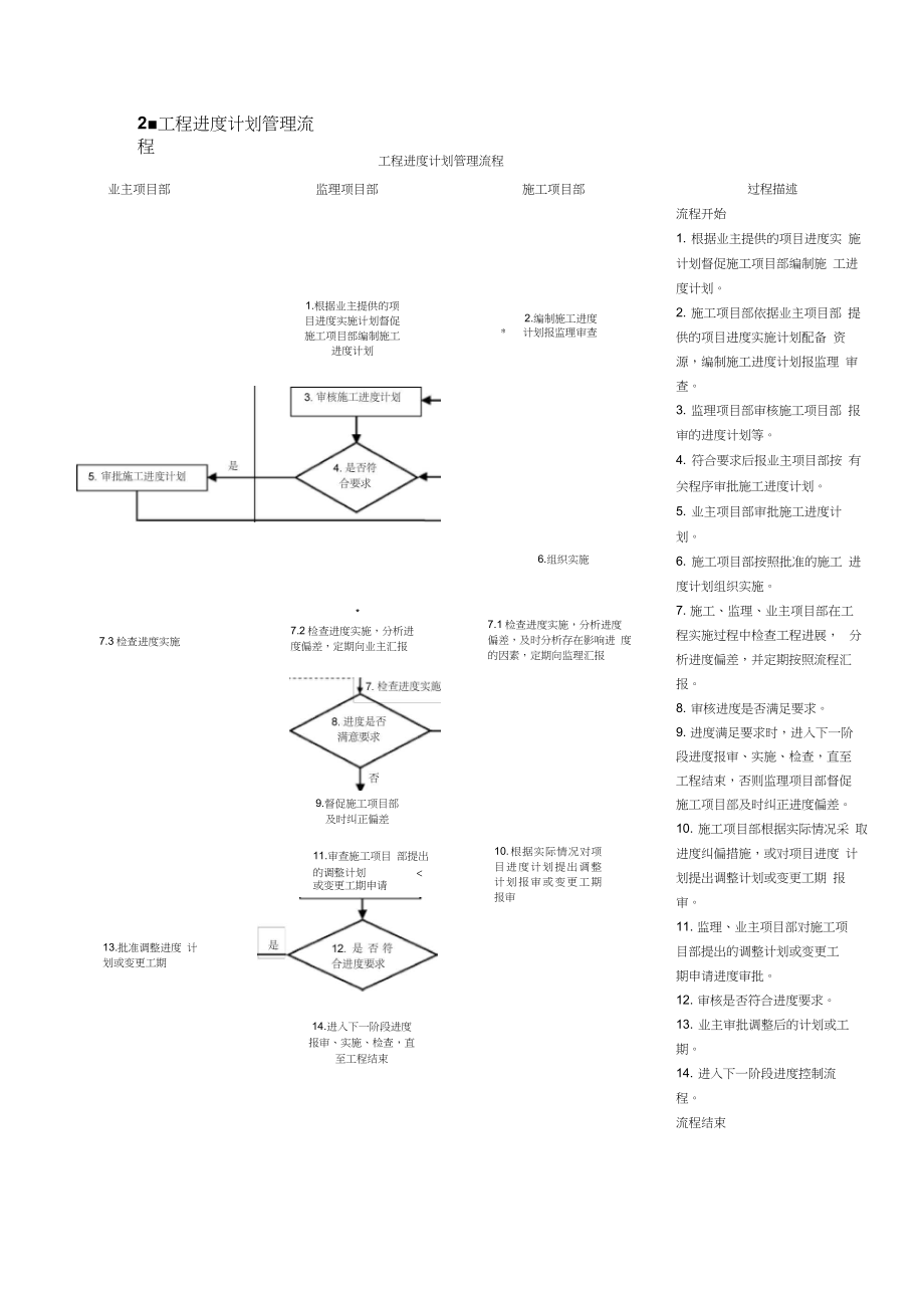 最新监理规划附件1：国网监理程序流程资料.docx_第2页