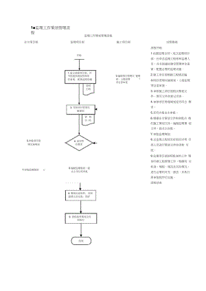 最新监理规划附件1：国网监理程序流程资料.docx