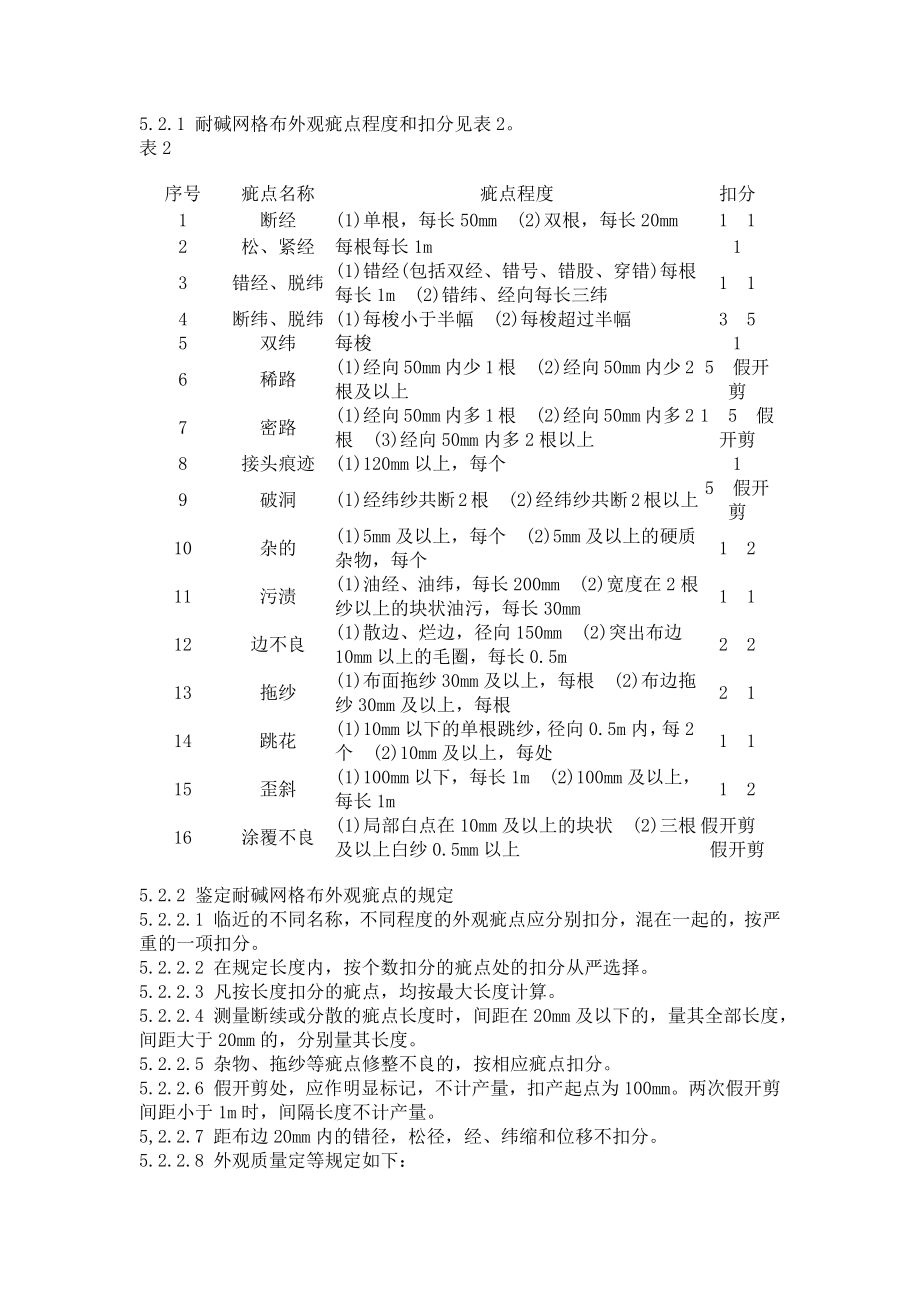 耐碱玻璃纤维网格布规范（共6页）.doc_第3页