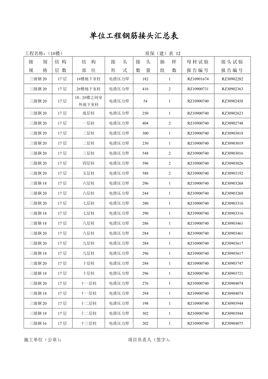 柱筋接头汇总表.doc_第1页