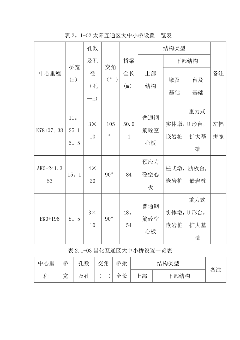 杭徽高速公路施工组织设计.doc_第3页