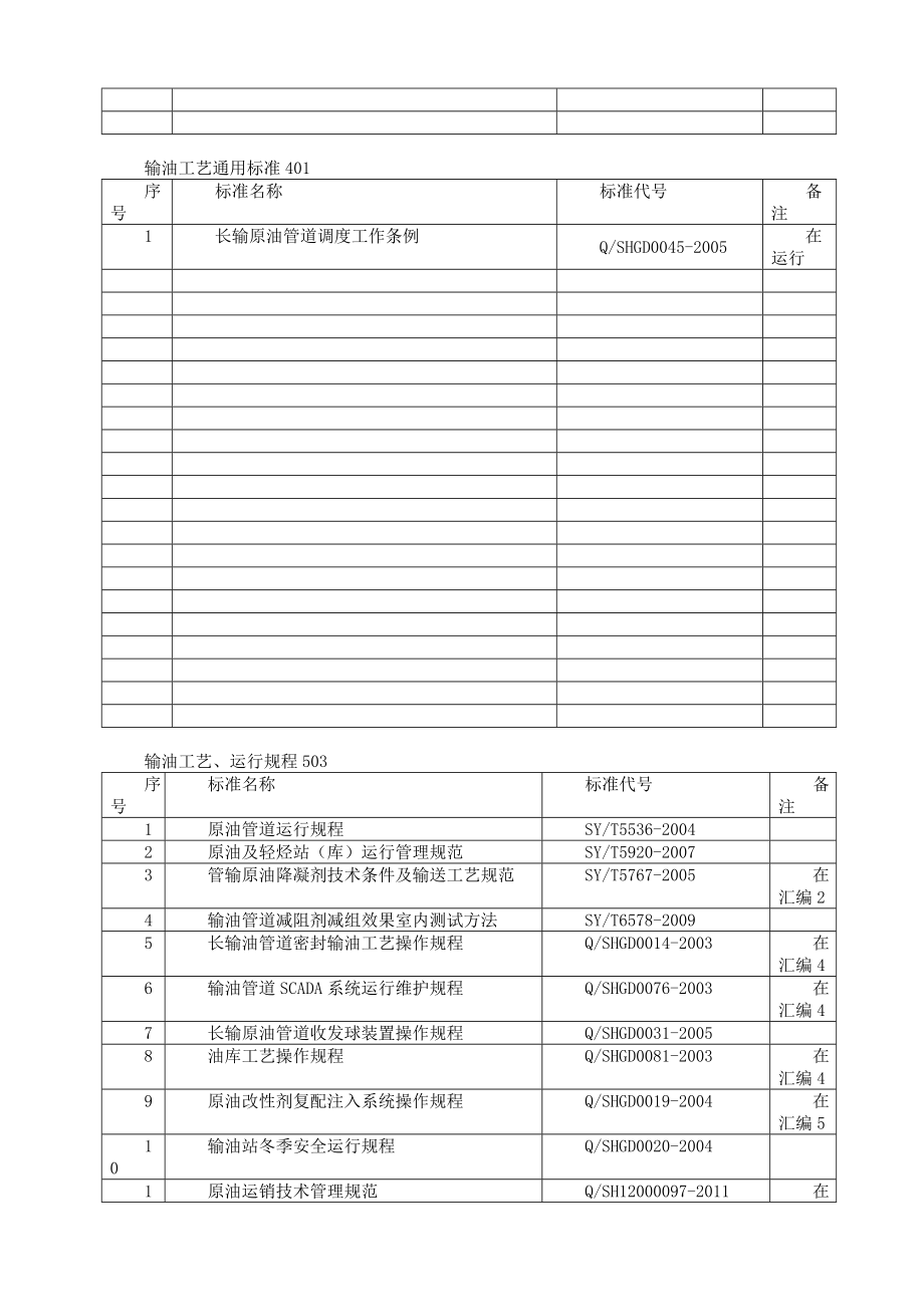 管道储运公司企业标准.doc_第2页