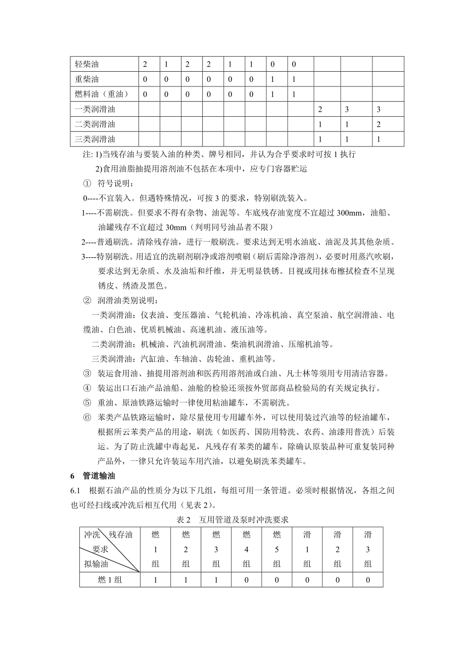 sh 0164石油产品包装贮运运输验收.doc_第3页