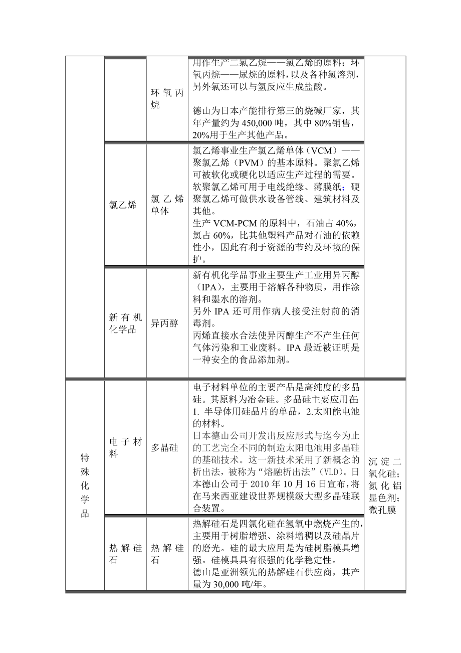 日本德山株式会社概况.doc_第3页