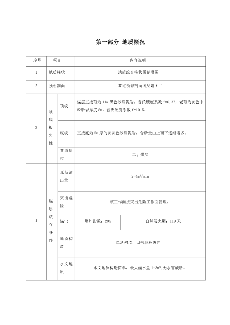 鹤壁中泰矿业有限公司抽放工作面中切眼掘进作业规程.doc_第1页