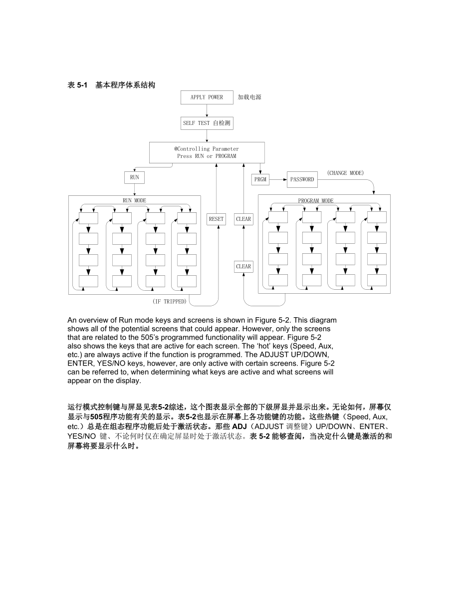 505E安装和操作手册.doc_第2页