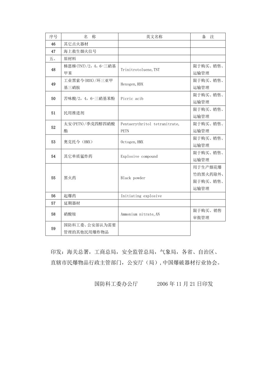 民用爆炸物品品名表27676.doc_第3页