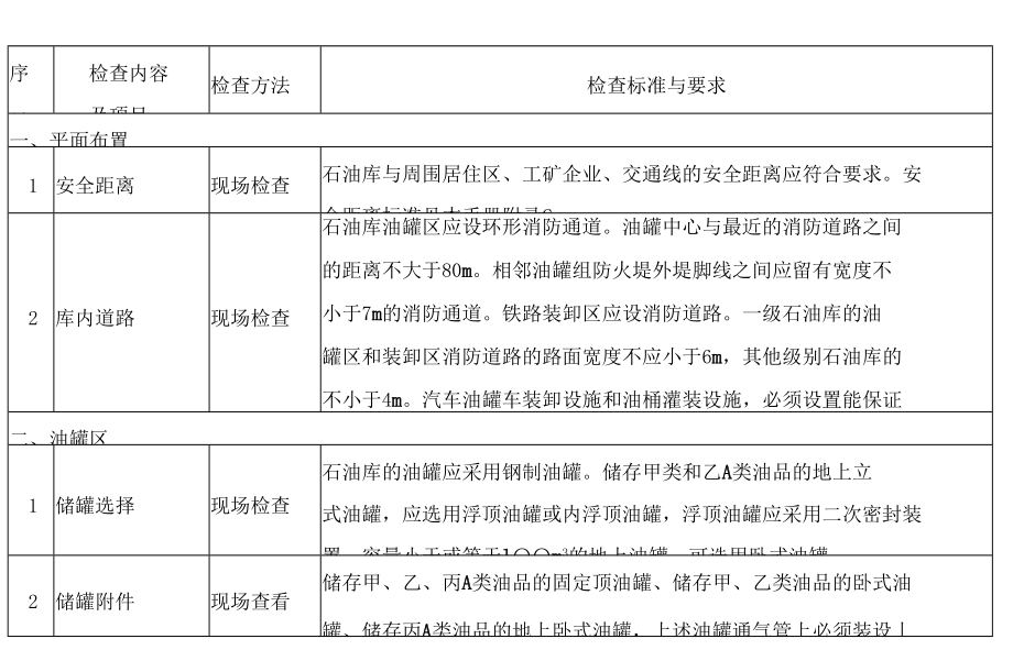 油库分类安全检查项目及要求.doc_第3页