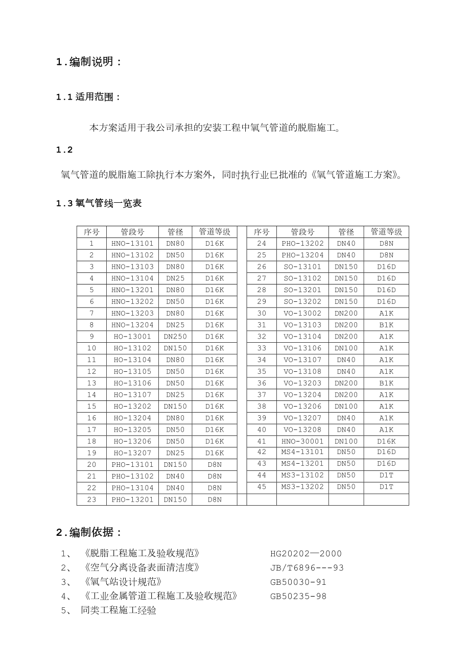 氧气管道脱脂方案.doc_第1页