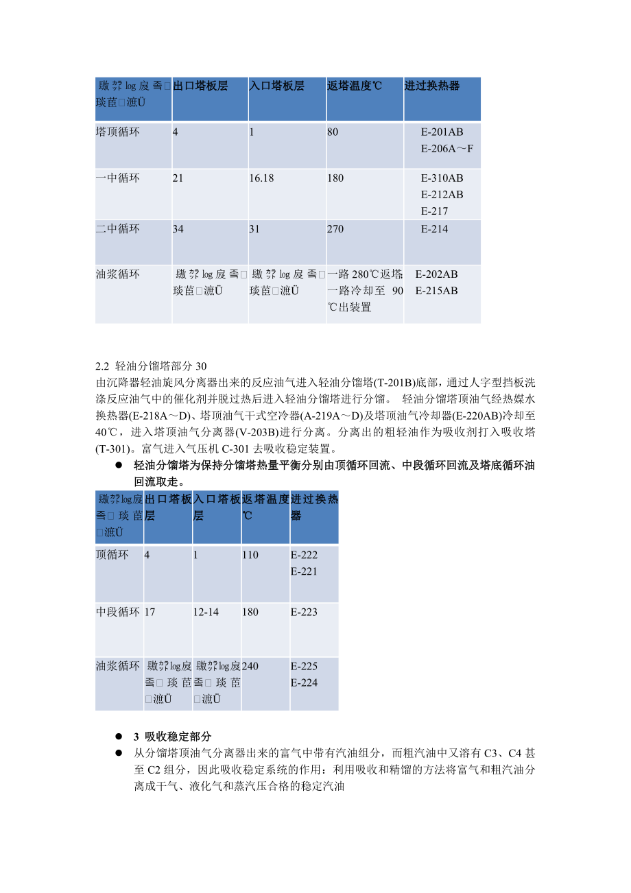 催化裂化装置催化部分操作说明.doc_第2页