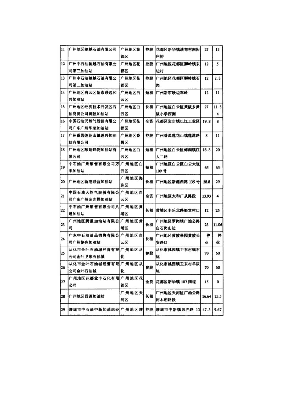 中石油公司在广州地区加油站网络的规划和扩充.doc_第3页