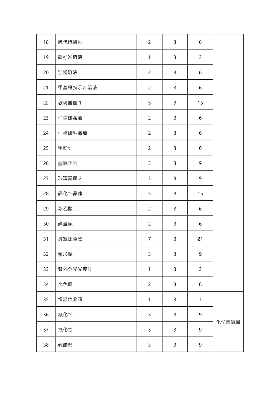 水质化验室主要设备采购清单和参数.doc_第2页