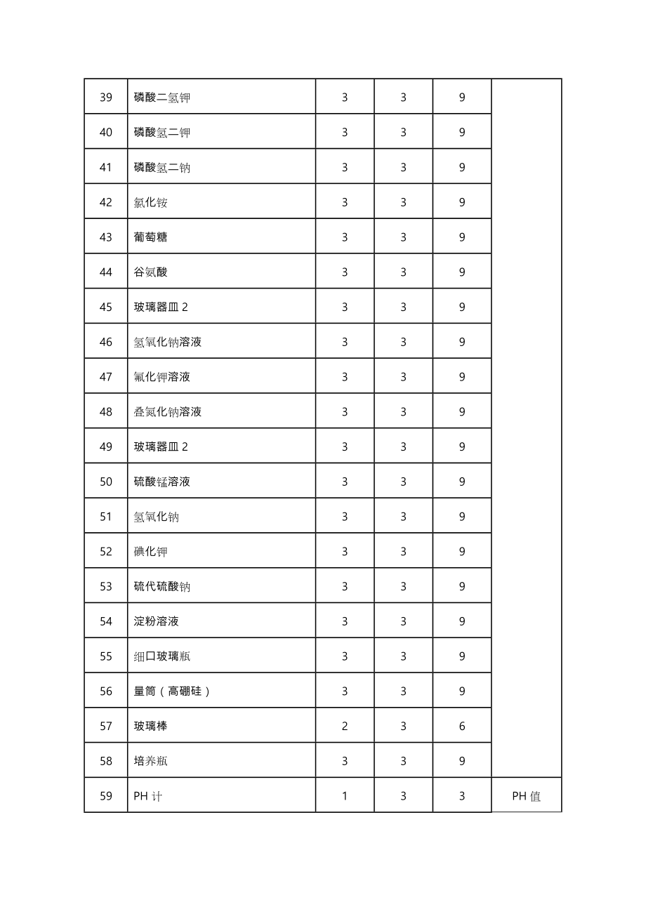 水质化验室主要设备采购清单和参数.doc_第3页