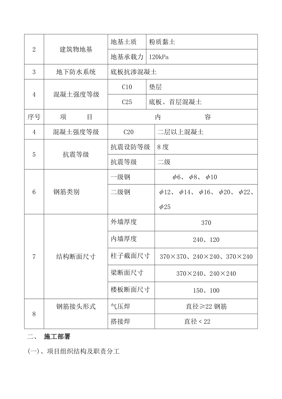 某商住楼施工组织设计定稿.doc_第3页