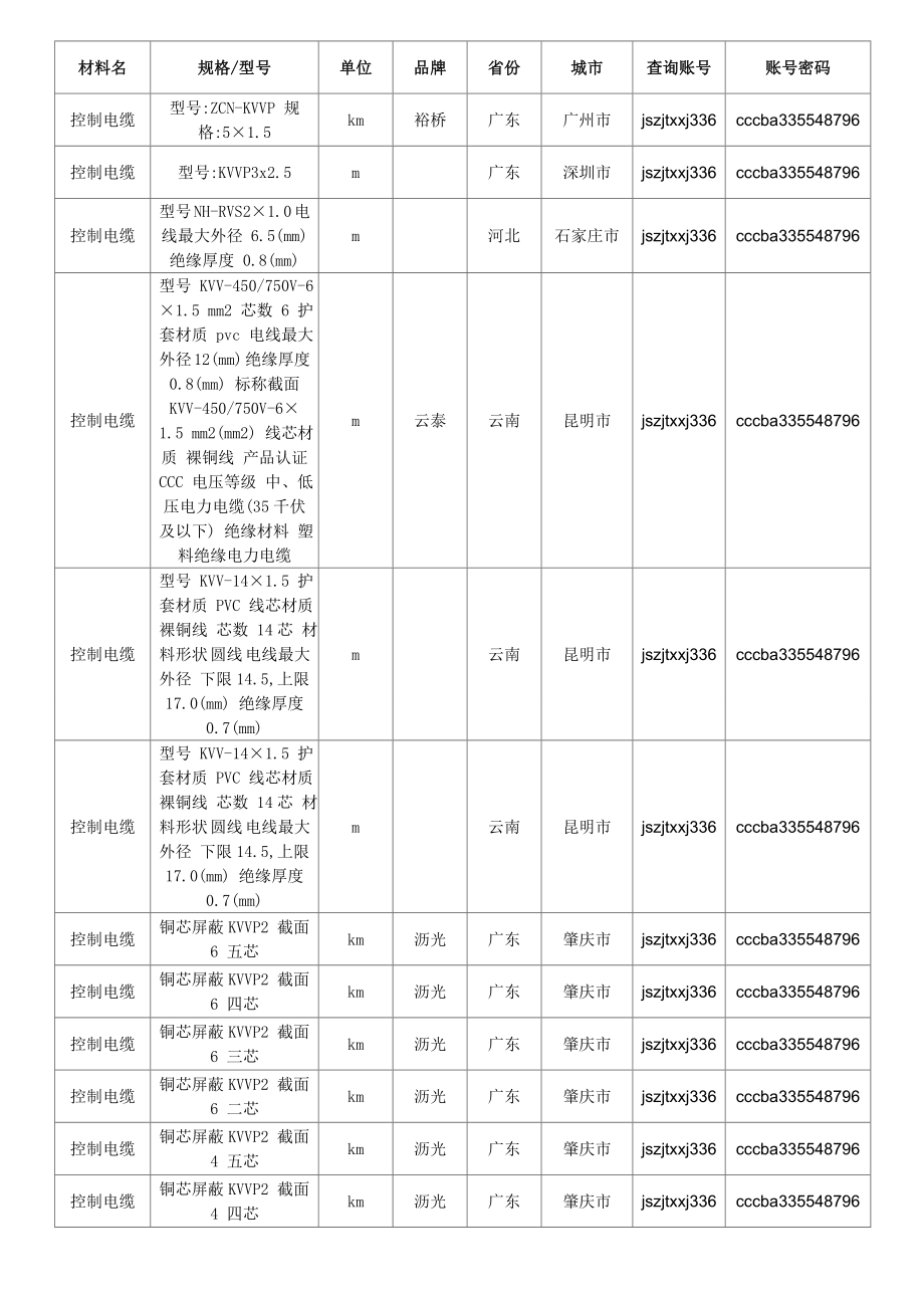 控制电缆价格,最新全国控制电缆规格型号价格大全.doc_第2页