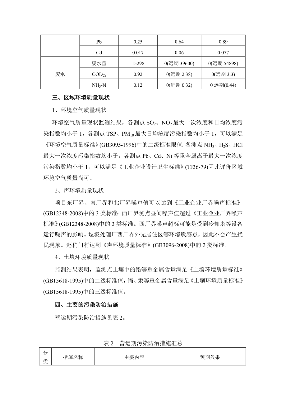 禹城市垃圾处理厂竣工验收报告.doc_第2页