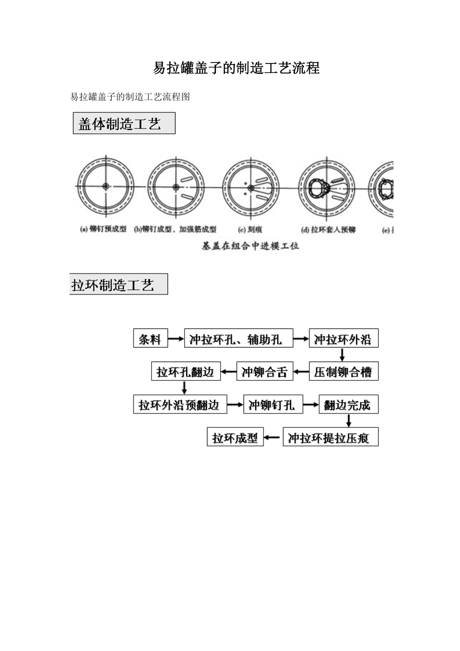 易拉罐盖子的制造工艺流程.doc_第1页