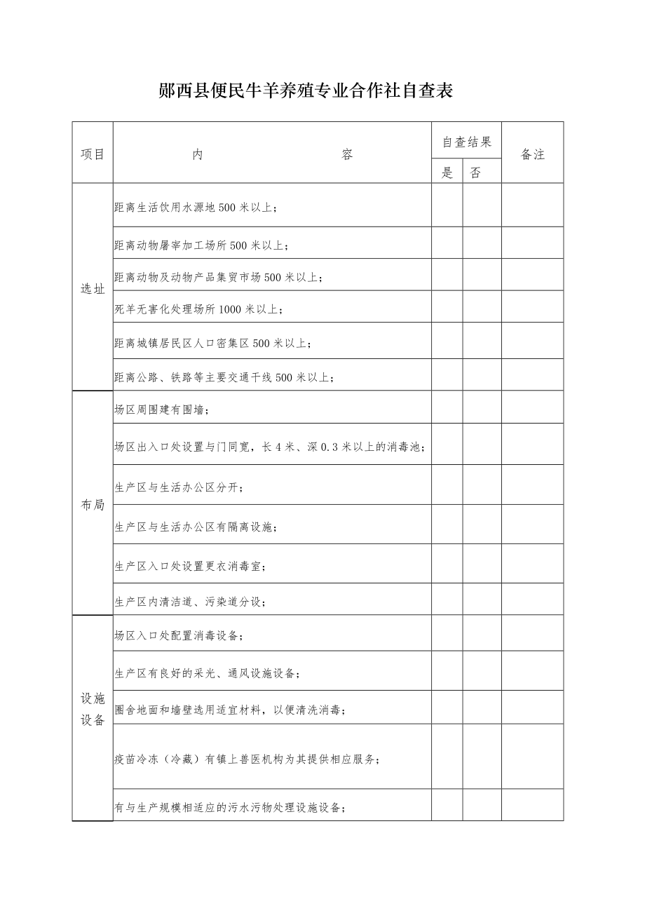 养殖场动物防疫条件自查表.doc_第1页