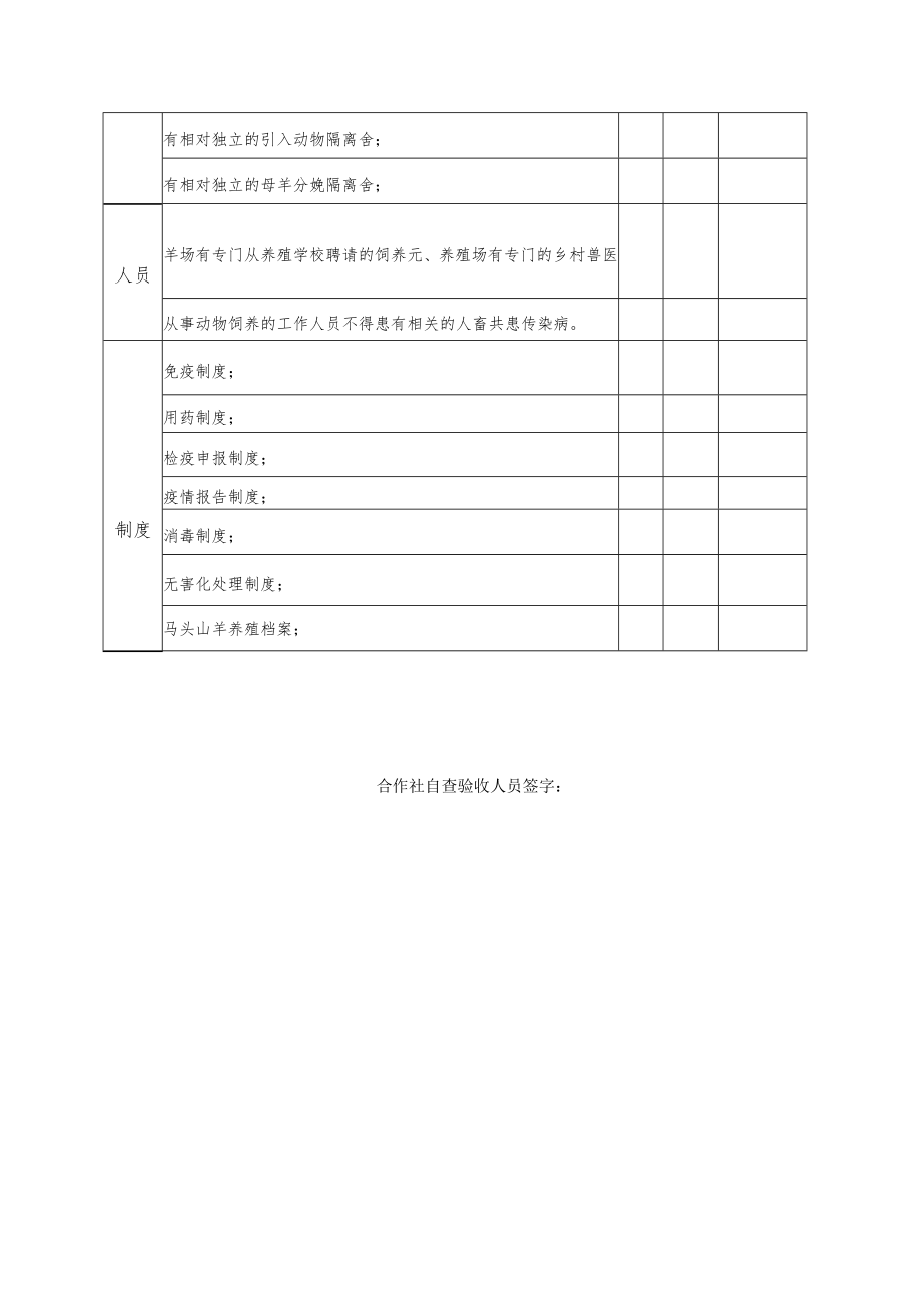 养殖场动物防疫条件自查表.doc_第2页