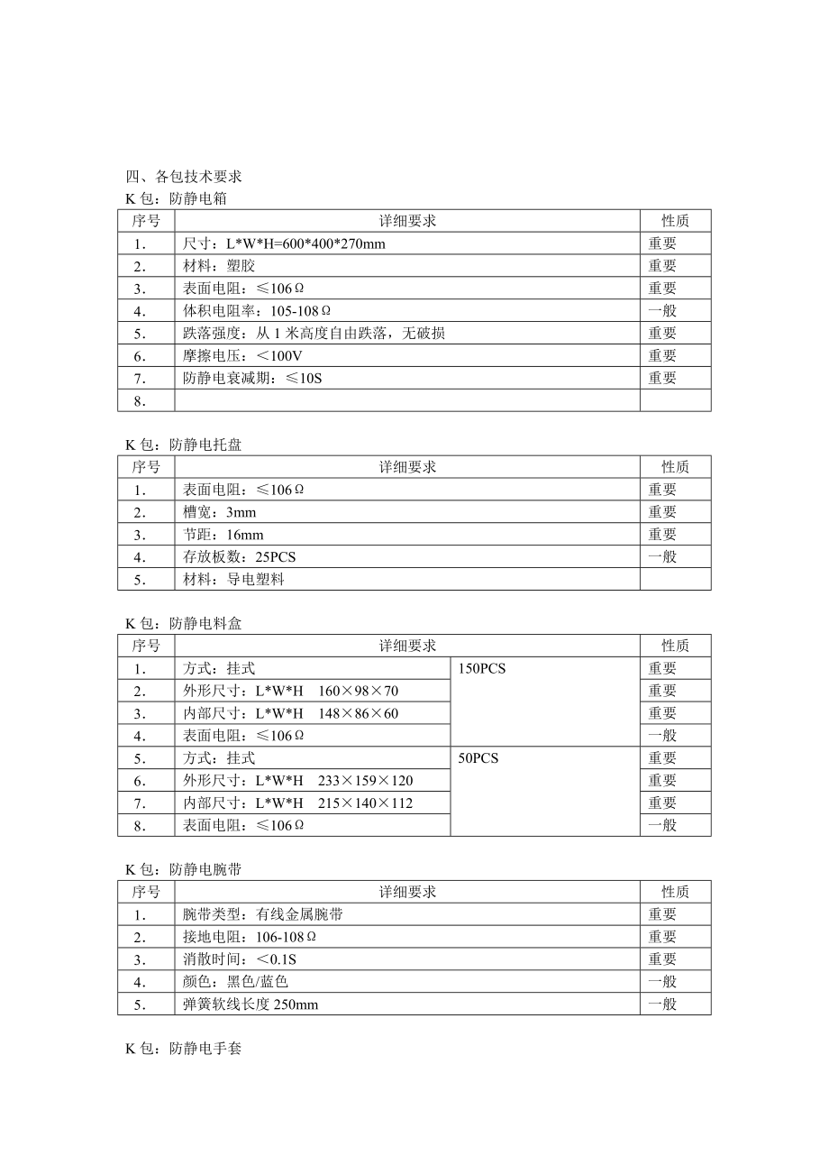 设备技术标书防静电材料及防护用品.doc_第2页