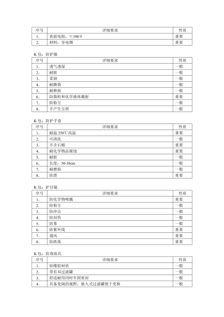 设备技术标书防静电材料及防护用品.doc_第3页