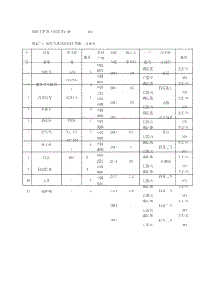 拆除工程施工组织设计新.docx