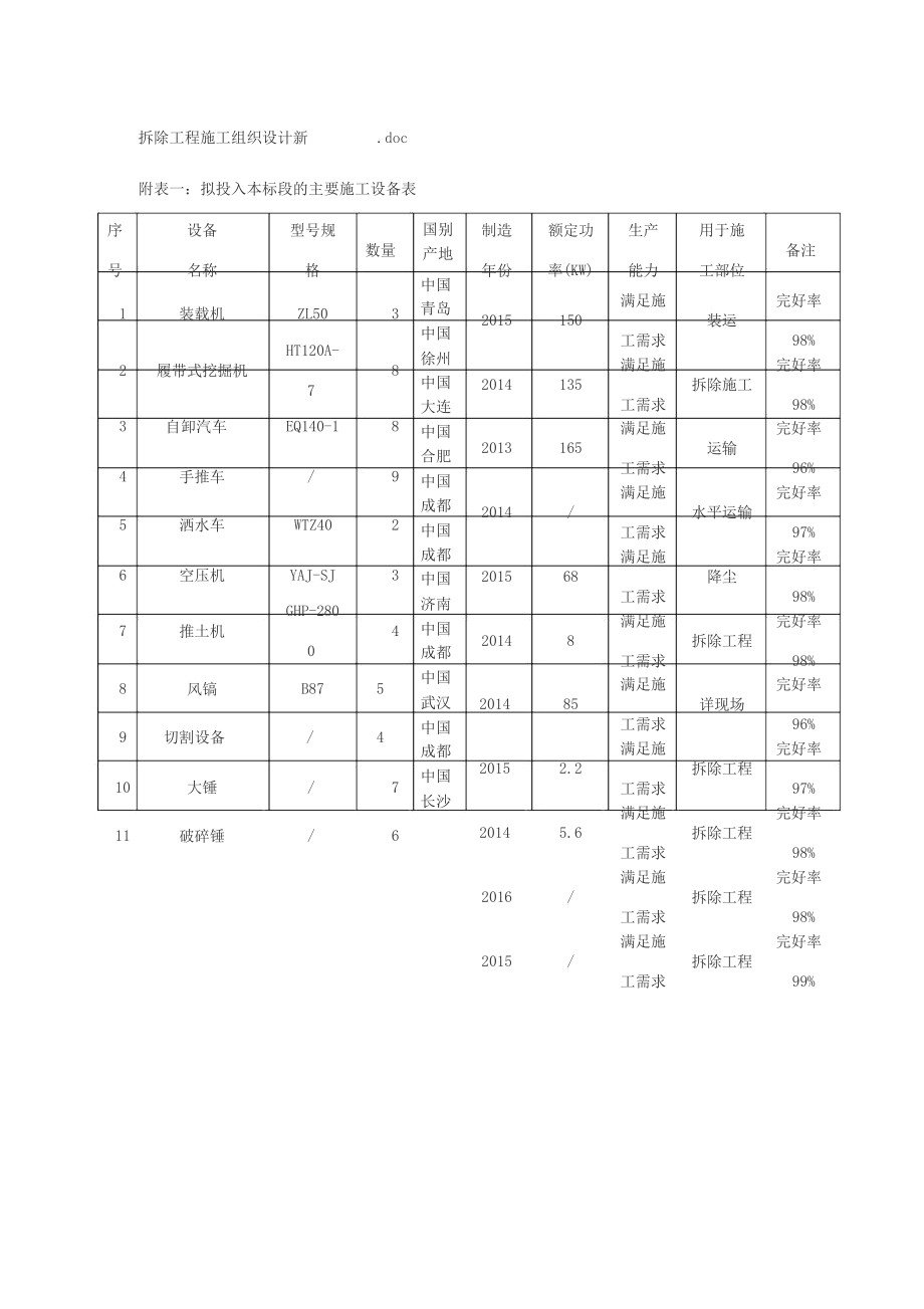 拆除工程施工组织设计新.docx_第1页