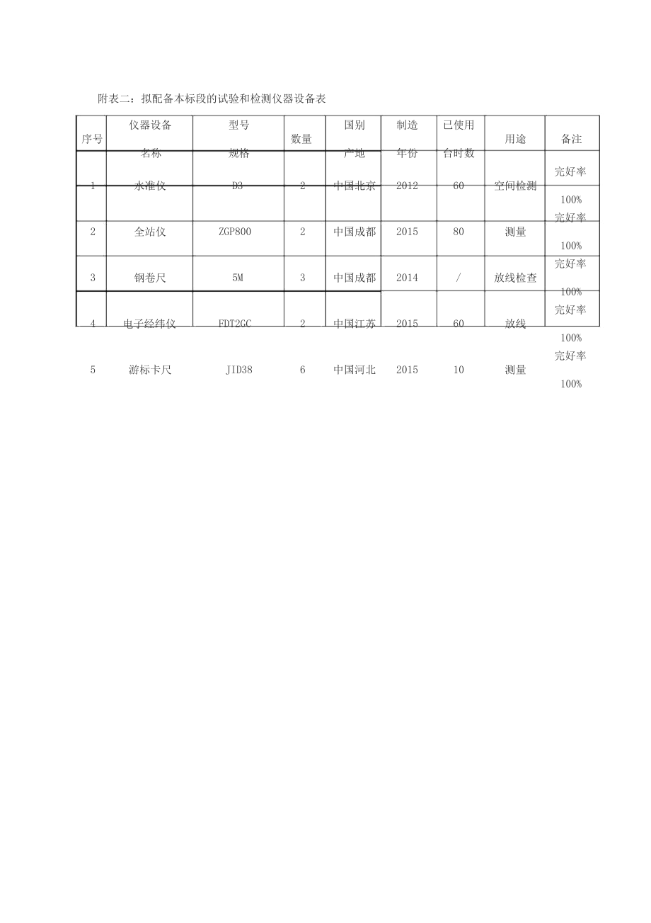 拆除工程施工组织设计新.docx_第2页