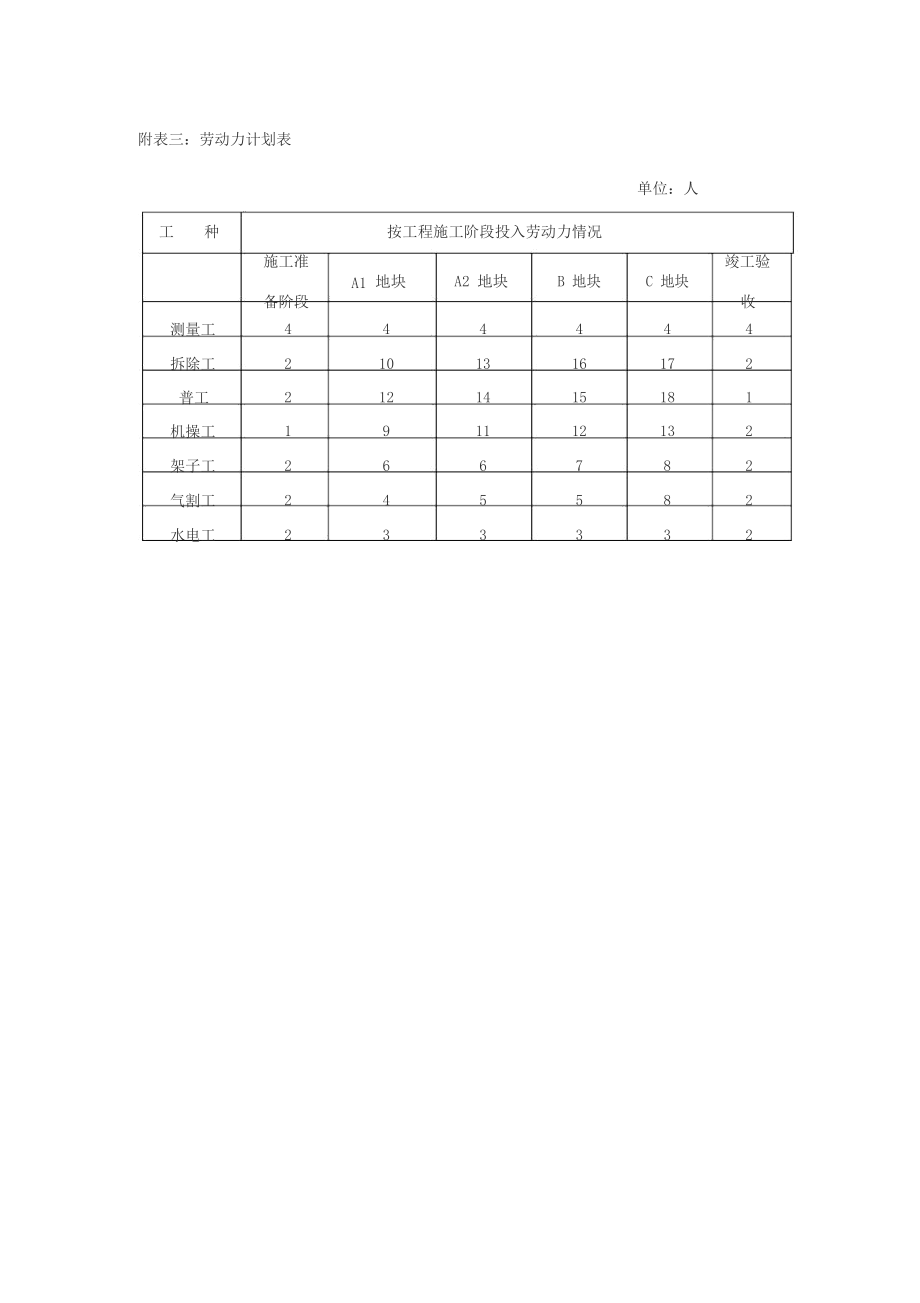 拆除工程施工组织设计新.docx_第3页