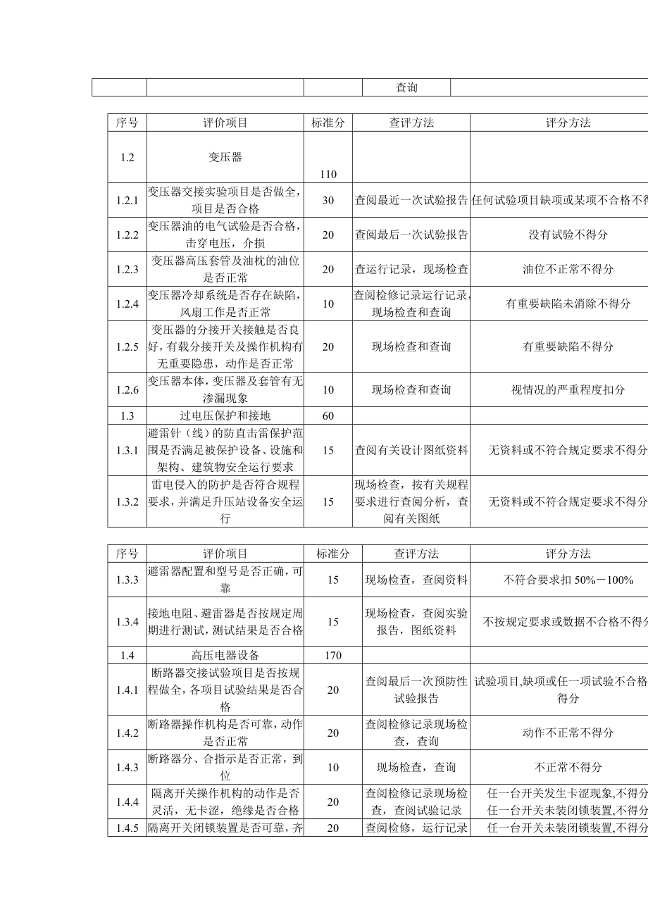 小型水电厂并网安全性评价标准.doc_第3页