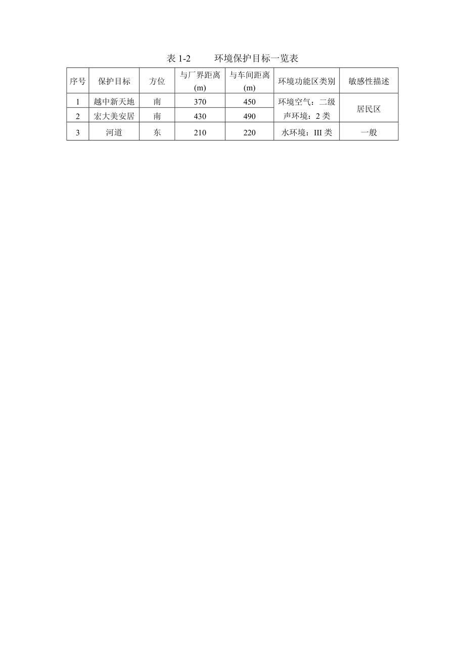 浙江维格针纺科技有限公司增产2000吨功能性针织品生产设备技术改造项目环境影响报告表.doc_第3页