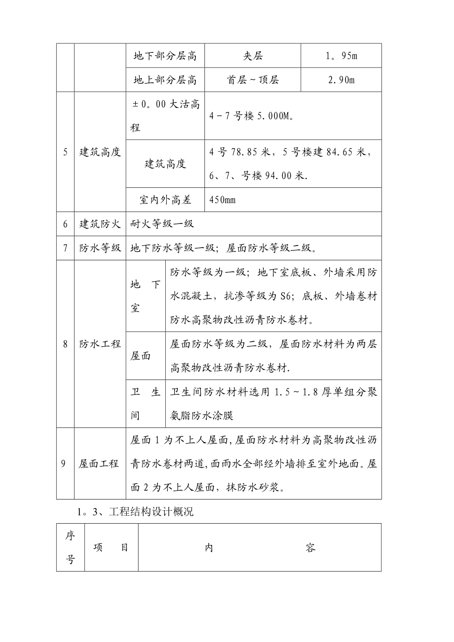 模板工程施工方案(全).doc_第2页