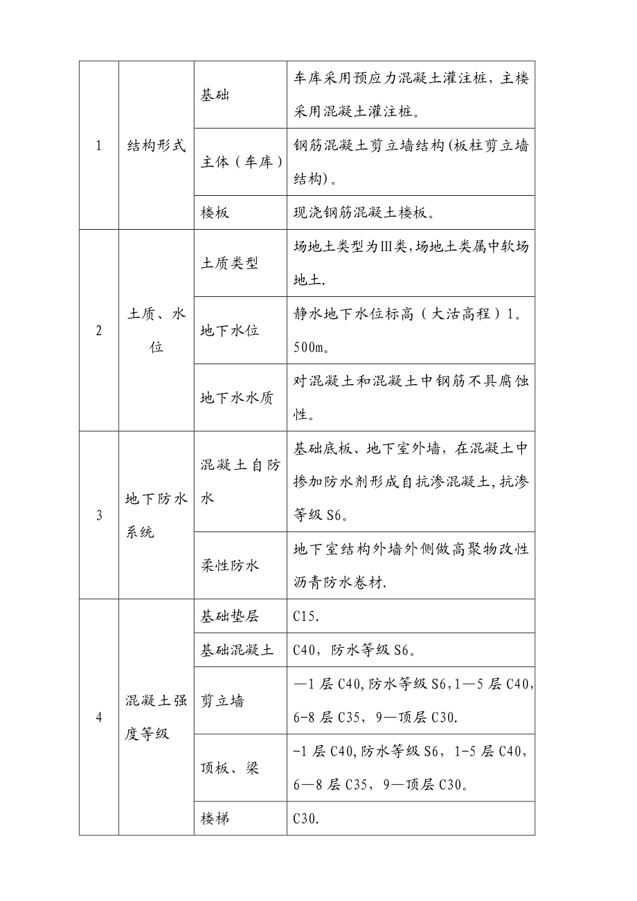 模板工程施工方案(全).doc_第3页