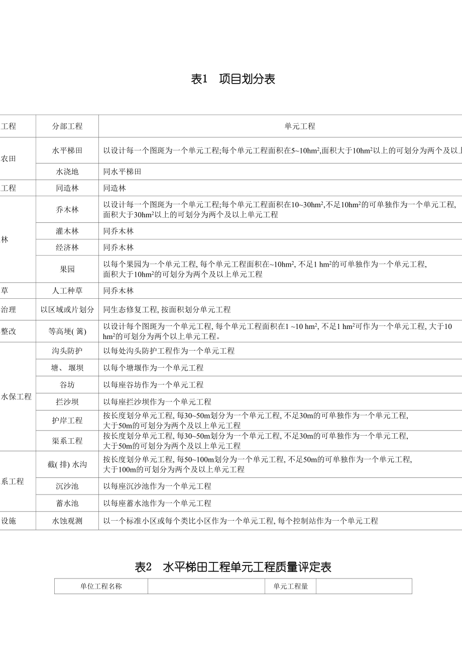 水土保持单元工程质量评定表模板.doc_第2页