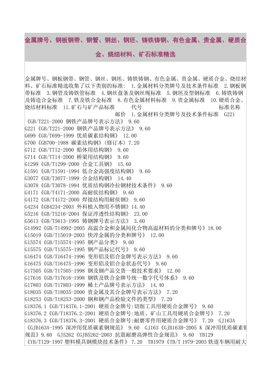 金属牌号标准.doc_第1页